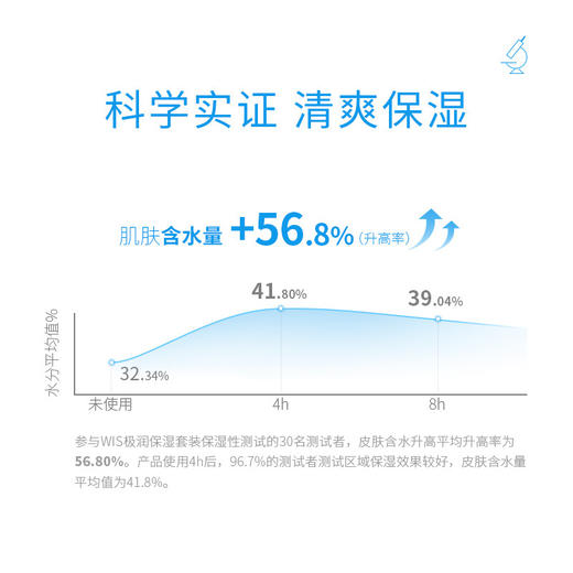 理肤泉控油祛痘洗面奶125ml 补水保湿深层清洁去角质收缩毛孔水杨酸洁面泡沫 护肤品化妆品 男女学生适用 商品图2