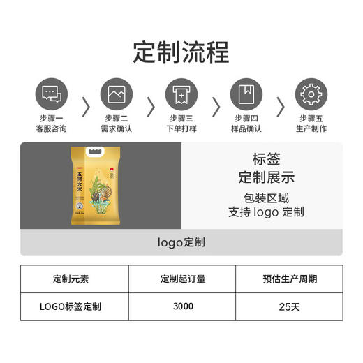 京东京造 五常大米10kg 五常稻花香 2022新米上市 东北大米 二十斤 商品图4