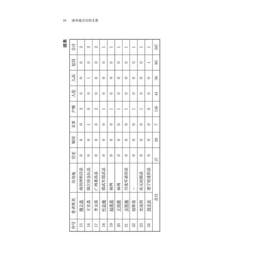 南宋地方官的主张(精)/大泽正昭；吴承翰/责编:谢焕/总主编:近藤一成/浙江大学出版社 商品图4