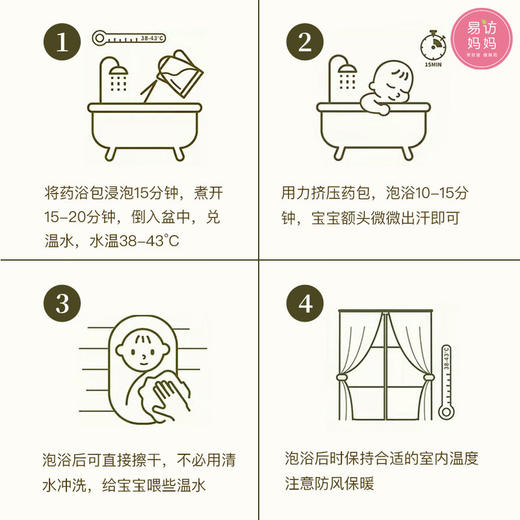 鼻炎推拿课程套餐 商品图3
