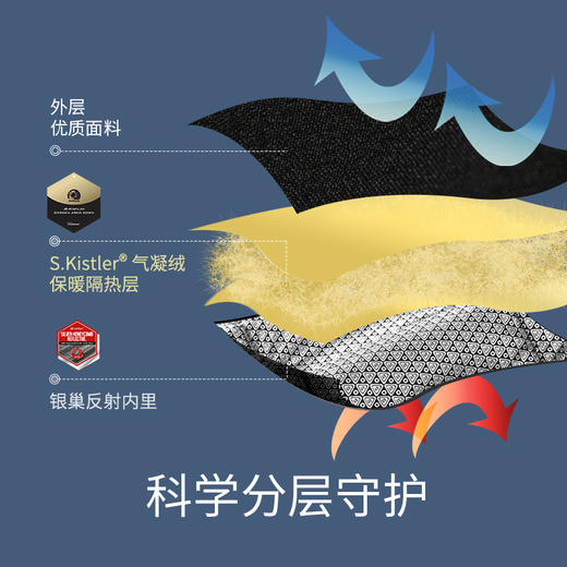 【航天黄金气凝绒，比羽绒更暖】素湃航天气凝绒外套男女同款，水洗机洗不变形。 商品图6
