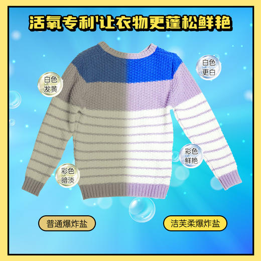 🔥必买懒人神器‼专利技术🏆的洁芙柔浮光清柚爆炸盐💥汗渍污渍果汁渍不伤手：高质量活性氧，瓦解顽固污渍，去渍护衣护色、清洁 护色 除菌，针对性去渍效：除菌率99.9%检测报告、荧光剂检测报告安全配方 商品图3