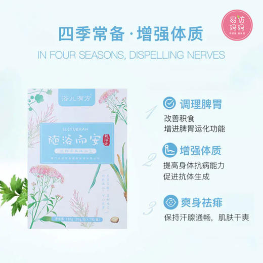 鼻炎推拿课程套餐 商品图2