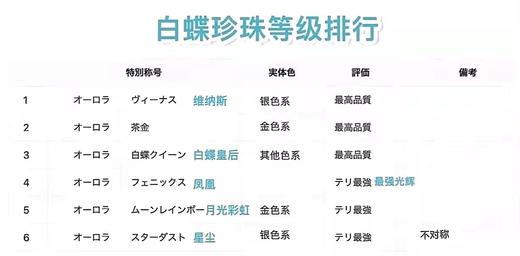 澳白巴洛克星辰18K金钻石镶嵌设计款耳环 商品图2