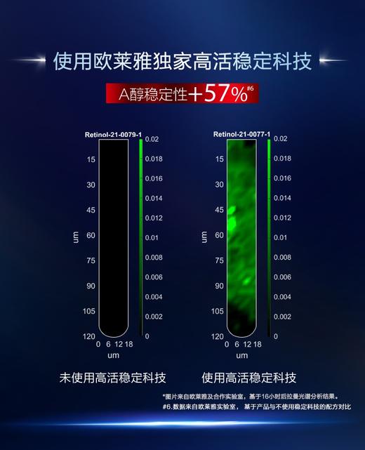 【授权商品】欧莱雅A醇夜精华复颜精纯视黄醇精华露30ml夜用抗老淡纹紧致抗皱 商品图3