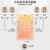 山泽KVM切换器 VGA视频4口切屏器 四进一出台式机笔记本显示器USB2.0鼠标键盘打印机共享器SZ-411B 商品缩略图5
