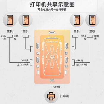 山泽KVM切换器 VGA视频4口切屏器 四进一出台式机笔记本显示器USB2.0鼠标键盘打印机共享器SZ-411B 商品图5