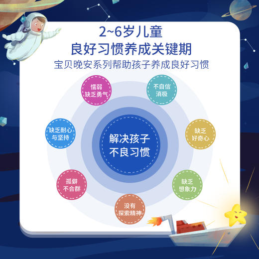 【支持点读】宝贝晚安系列（6本/套）【适合3-6岁】2-6岁儿童良好习惯养成关键期 商品图7