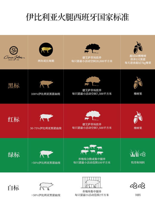 ［伊比利亚5J橡果火腿］西班牙美食瑰宝，5J火腿是全球最高品质火腿，迷人芳香，宴请 开趴 摆上一条5J火腿，无需任何需要，即可成为全场焦点，建议下单火腿配上一颗商城里面的静冈蜜瓜，两款搭配可谓神仙吃法 商品图11