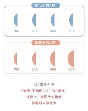都是A罩杯，胸大小却不一样？教你正确测量