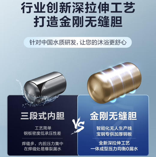 海尔（Haier）热水器 EC6001-JD3U1 商品图9