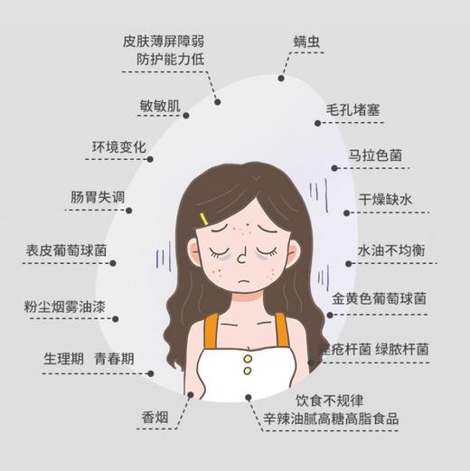 TOPC修护祛痘膏50g☀真正无酸，从根本改善我们的皮肤问题 祛痘膏 商品图3