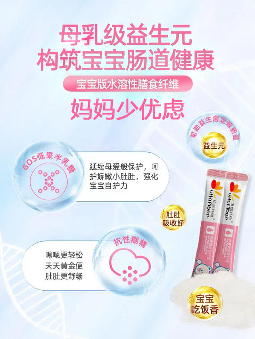 维他纤维益生元菌水溶性儿童膳食纤维素奶粉伴侣肠道儿童调理小孩 商品图4