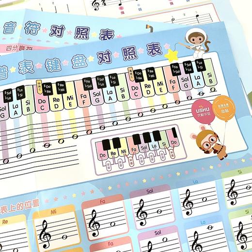 卡通乐理知识对照表 少儿实用乐理知识挂图大谱表五线谱键盘对照节拍音符学习贴画挂图表儿童乐理入门音乐学习海报大字大音符 商品图4