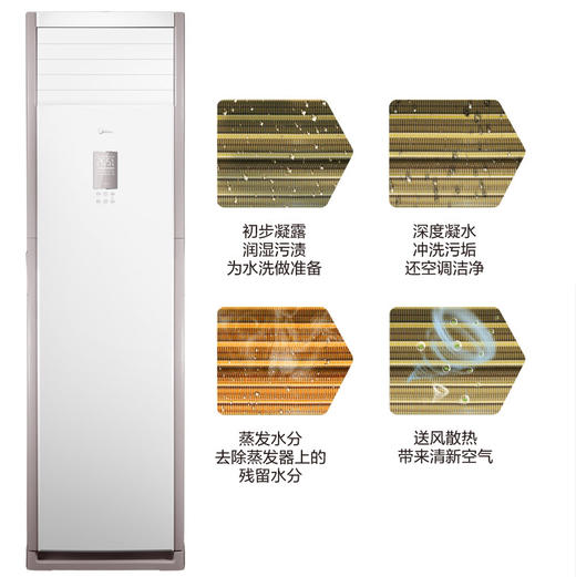 美的（Midea）空调 RFD-120LW/BSDN8Y-PA401(B3)A 套机 极地白 商品图7