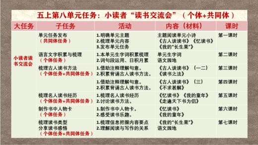 王卫华|〔教师课堂〕大单元“一案三单”案例分享—落实任务群重要途径 商品图0