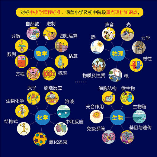 我是学霸数学物理化学生物编程机器人学好基础科学探索前沿科技(全6册)  商品图2