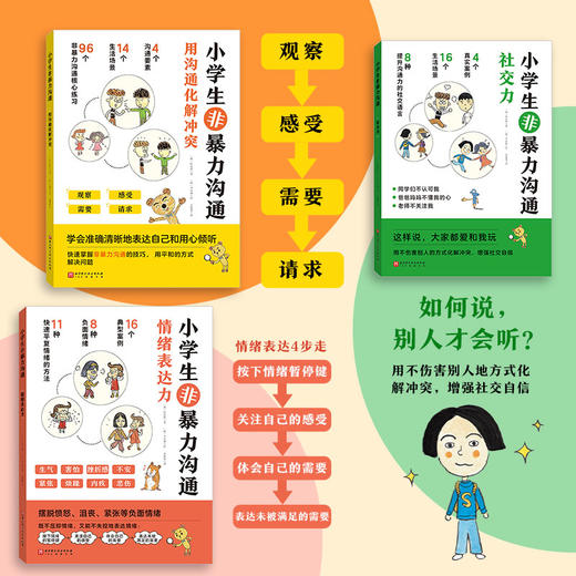 小学生非暴力沟通（全3册）6岁+ 4个沟通要素14个生活场景96个非暴力沟通练习 商品图3