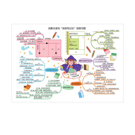 【阅读系列】意林金素材  更多思维导图 名师提分妙招 新颖学生范文 满分作文与名师学霸技巧抢分素材 商品图1