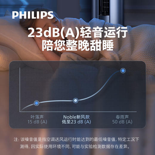 飞利浦（Philips）新风空调立调 Na1F尊贵系列 商品图1