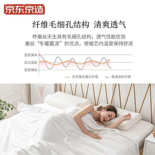 京东京造【四季子母被】蚕丝被100%天然蚕丝二合一被 四季可用 新疆长绒棉面料  双人加大220x240cm 约9.4斤 商品图4