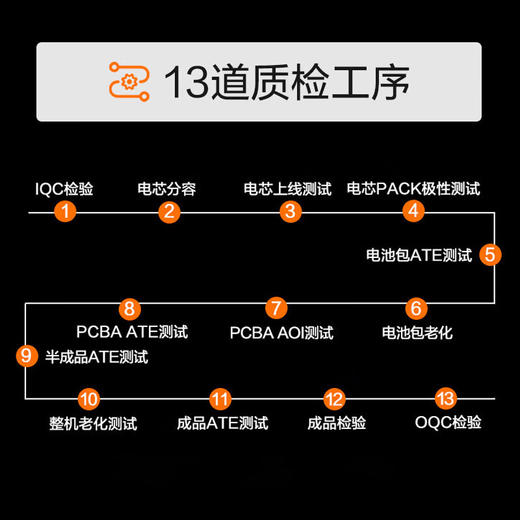 京东京造【罗永浩推荐】户外电源1000W大功率大容量220V充电宝 自驾野营露营停电应急汽车备用电源移动便携 商品图5