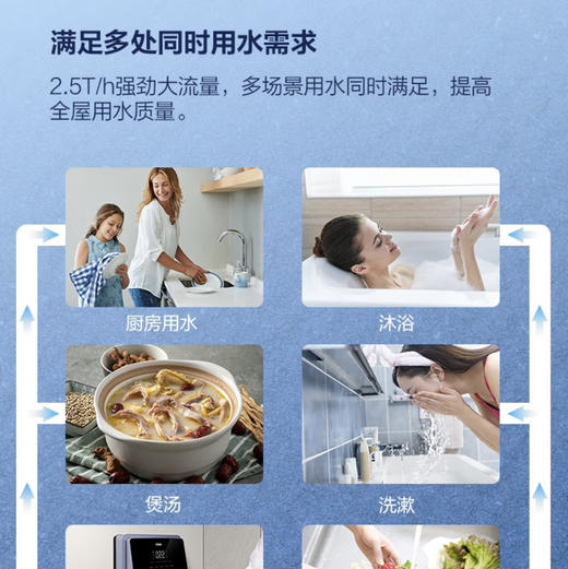 海尔（Haier）中央净水器 HWP25-G（ZA）新款 商品图5