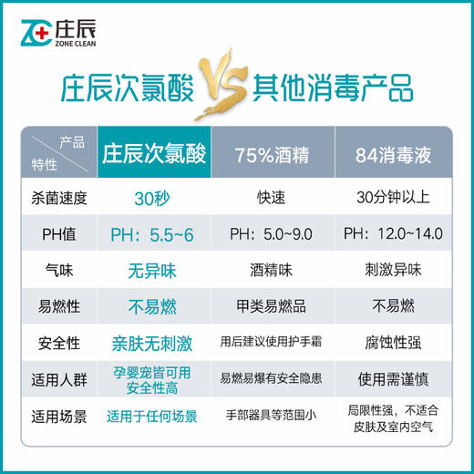 庄辰 随行卫士 30ml 出行消毒喷雾 便携式喷雾 0酒精 飞机高铁均可携带 商品图3