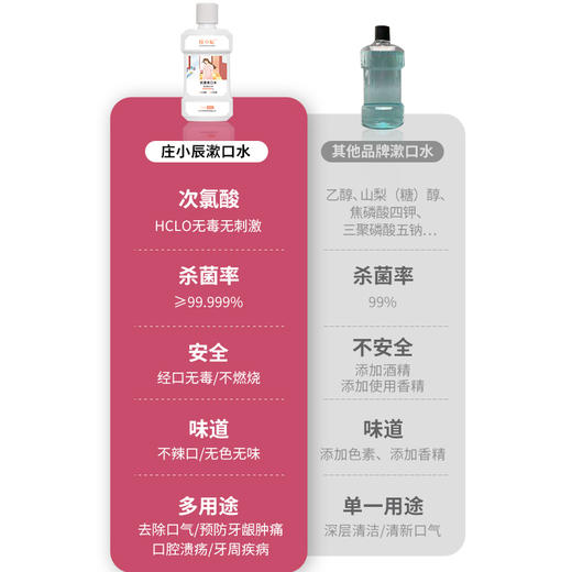 庄小辰 抗菌漱口水 250ml/瓶 无酒精 平和菌群 去除口气 母婴适用 商品图3