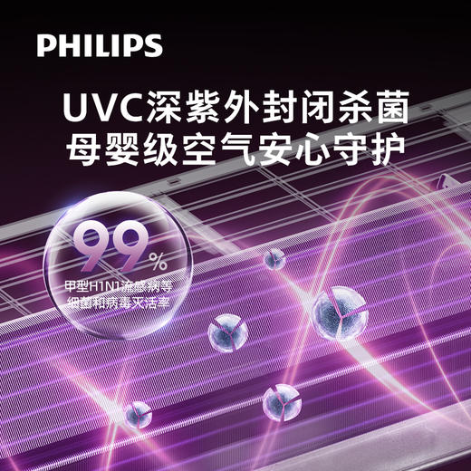 飞利浦（Philips）新风空调挂机 Nb3F尊贵系列 商品图5