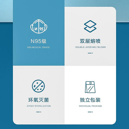 可孚 N95型医用防护口罩3d立体白色一次性医疗级别夏季潮流时尚独立包装无菌型共30只 商品图2