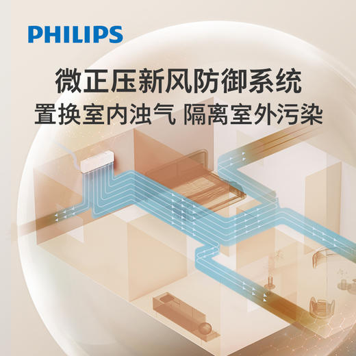 飞利浦（Philips）新风空调挂机 Nb3F尊贵系列 商品图2