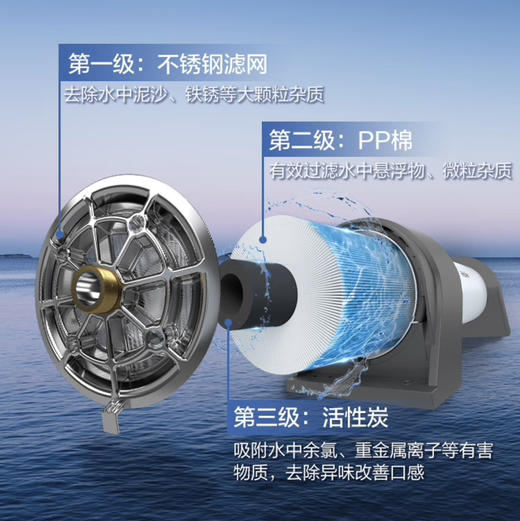 海尔（Haier）中央净水器 HWP25-G（ZA）新款 商品图8