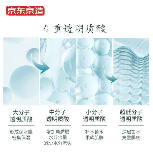京东京造 多重玻尿酸补水面膜30片 解渴干燥肌 补水保湿面膜  焕亮提亮 男女可用 商品图3