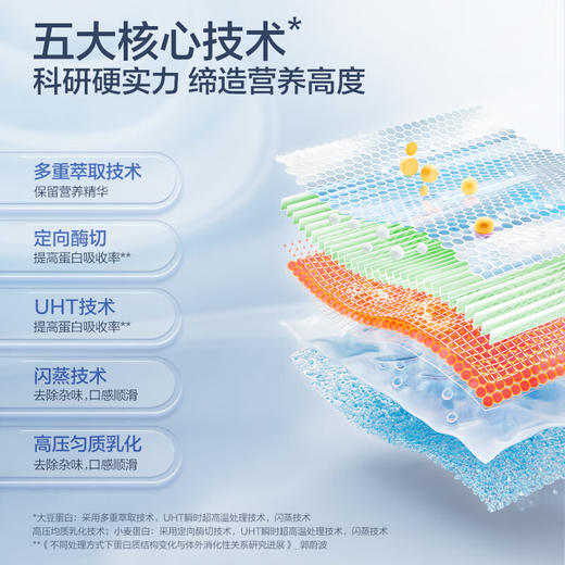 汤臣倍健植物蛋白粉600g*2大豆豌豆小麦蛋白质 成人男女营养品食品【谷爱凌推荐】 商品图2