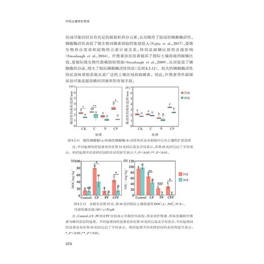 中国土壤微生物组/战略性先导科技专项报告(精)/浙江大学出版社/朱永官 沈仁芳/上册+下册 商品图3