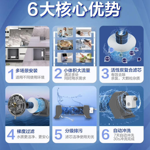 海尔（Haier）中央净水器 HWP25-G（ZA）新款 商品图3