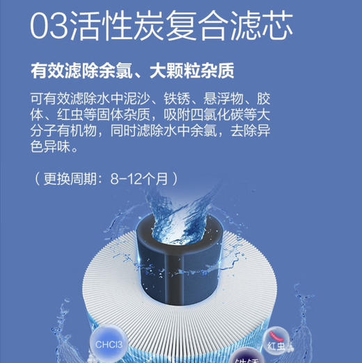 海尔（Haier）中央净水器 HWP25-G（ZA）新款 商品图6