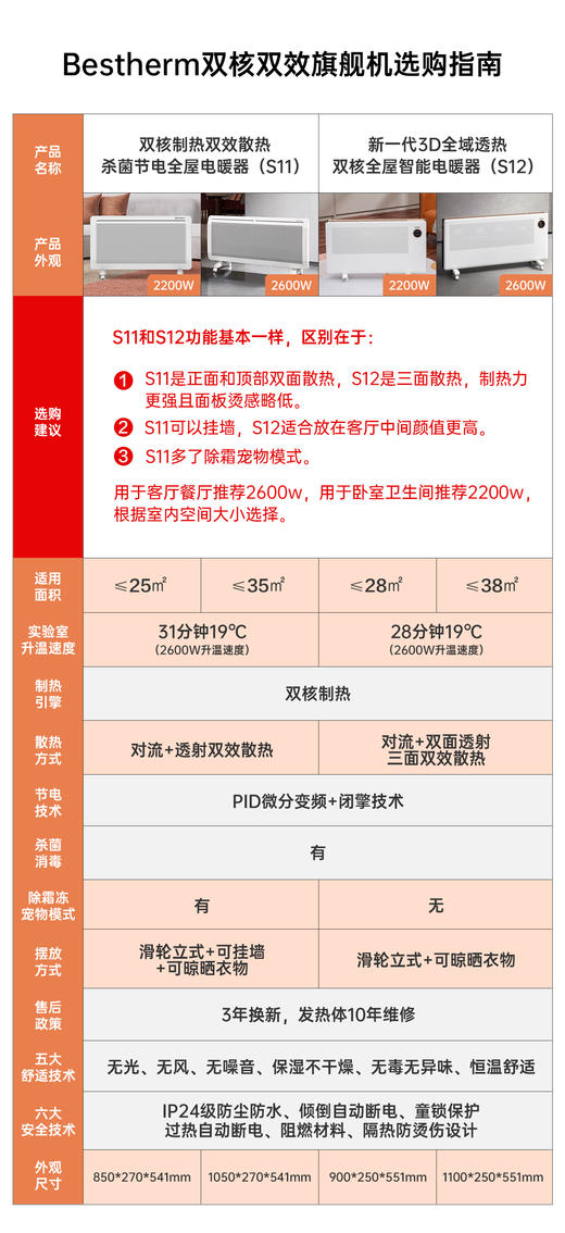 Bestherm百斯腾S12 3D双核双效全屋2200W/2600W 商品图4
