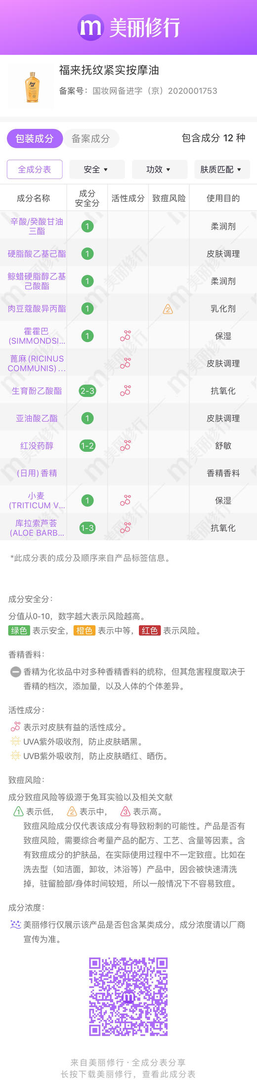 德国🇩🇪freiol抚纹按摩油125ml 商品图3