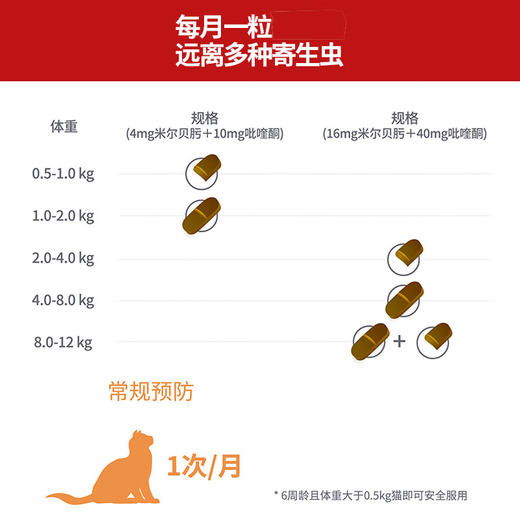 【内外同驱】海乐妙米尔贝肟片猫咪驱虫药猫专用56mg单颗拆售 商品图3