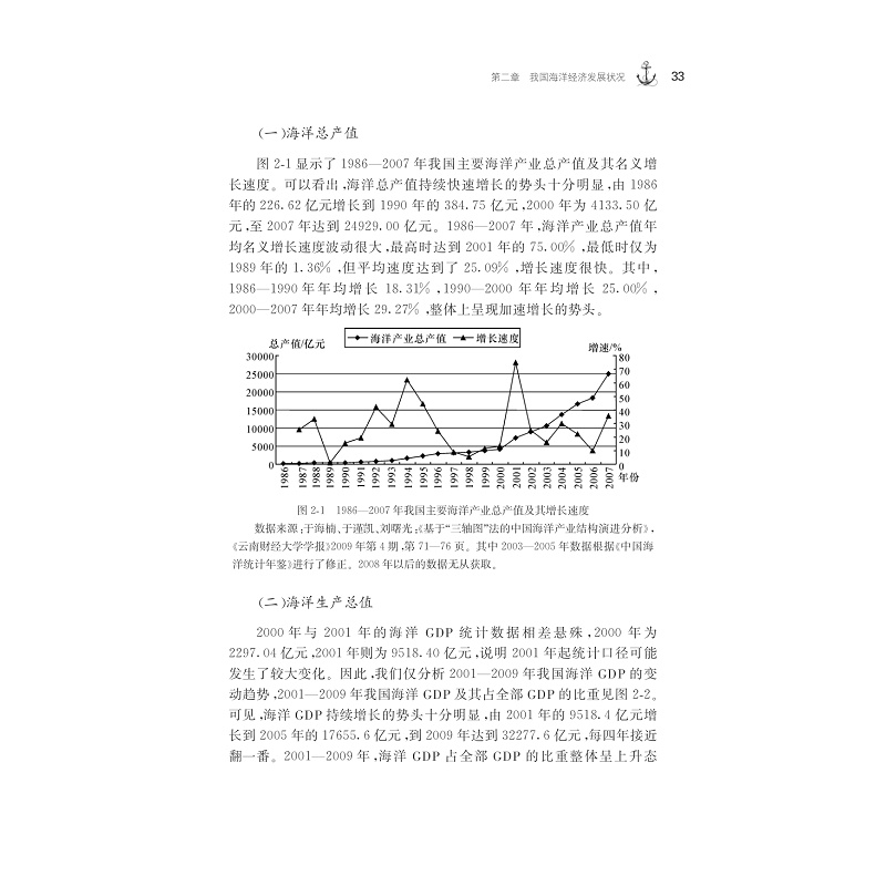 试读PDF-7308129107(1-1)-中国海洋科技与海洋经济的协同发展:理论与实证 (2)_002.jpg