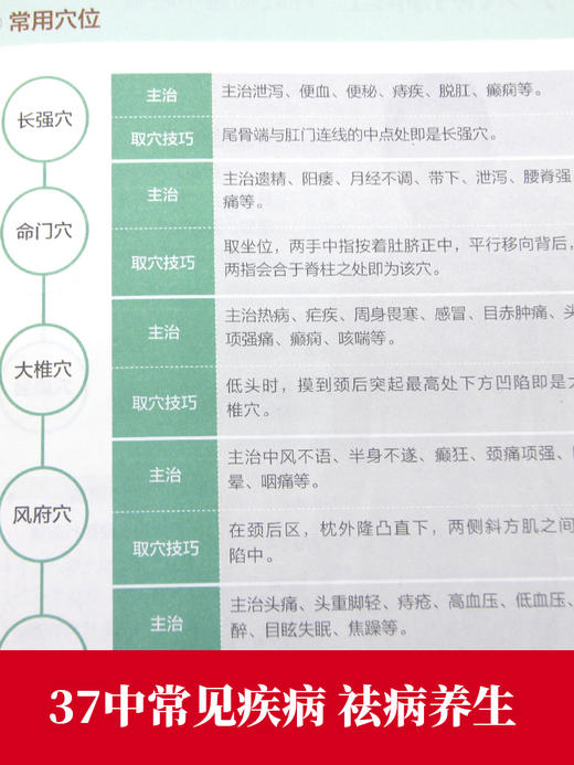 【9.9元包邮】零基础学会艾灸 艾灸医学书籍大全艾灸疗法教程艾灸养生家用艾灸穴位书籍 零基础学艾灸入门 图解艾灸穴位大全中医中药养生书籍 商品图4