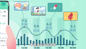 一文看懂动态与指血的区别