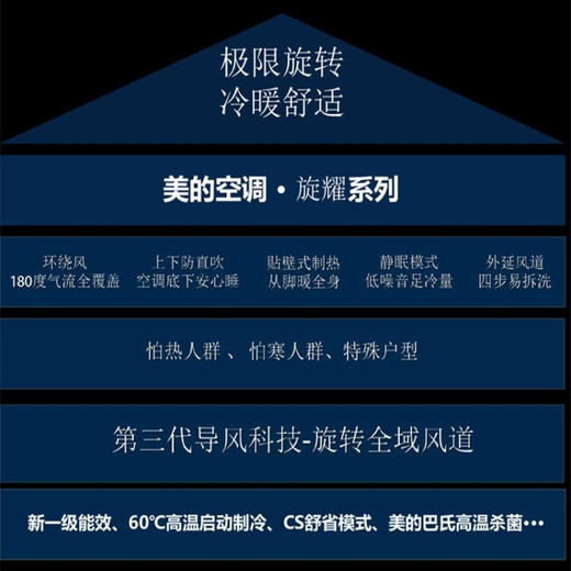 美的 Midea 新一级能效挂KFR-26GW/BP3DN8Y-XT100(1) 商品图2