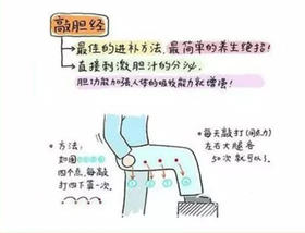  这条经络堵的女生，腿粗长胖、睡不好、长结节！每天3分钟疏通它！ 