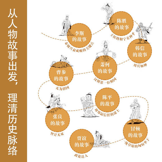 秦汉风云竞技场 商品图2