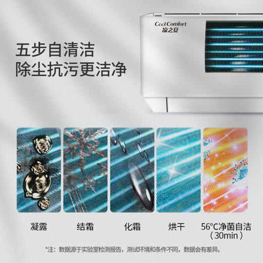 格力（GREE）空调凉之夏大1匹新一级能效变频冷暖 自清洁家用商用壁挂式空调挂机 KFR-26GW/(26564)FNhAb-B1 商品图3