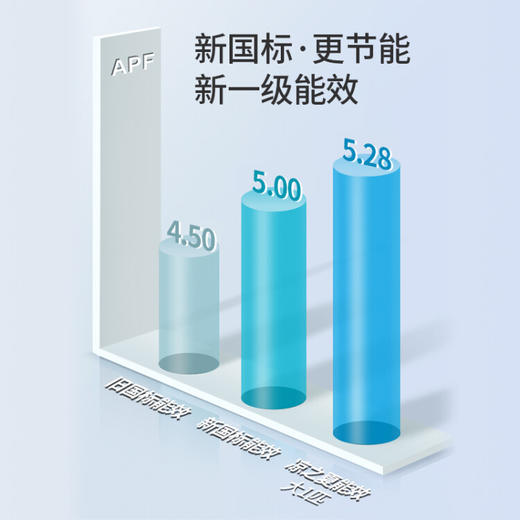 格力（GREE）空调凉之夏大1匹新一级能效变频冷暖 自清洁家用商用壁挂式空调挂机 KFR-26GW/(26564)FNhAb-B1 商品图1