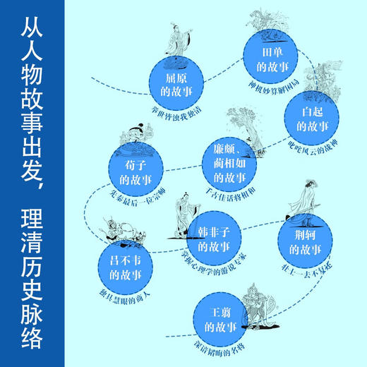 不止沙场的征战 商品图2